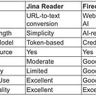 Best Web Scraping Tools for AI Applications: My Favourites