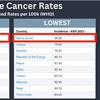 The Most Jabbed Countries in the World have the Highest Cancer Rates and it's a Landslide