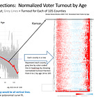 Kansas election turnout NOT controlled by "algorithm"