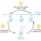 Debugging Data Pipelines