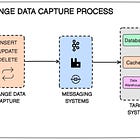 SDC#26 - Intro to Change Data Capture