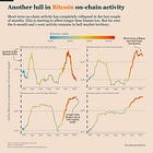 Bitcoin On-Chain: A Mid-Cycle Pause, Not A Top