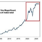 S&P 500 declined, small-caps underperform. Weekly market recap, trading week 50/2024