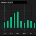 Market-Neutral Funding Harvesting - Research Article #63