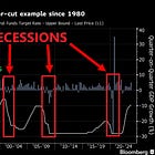 Can the Fed avoid a recession?