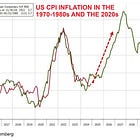 Is the second wave of US inflation on the way?