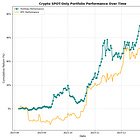 In-Depth Review of my 2023 Portfolio Performance