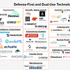 Who's Doing What in Defense Tech?