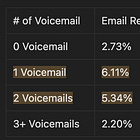 3 ways to get a reply to your cold email