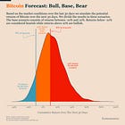 Bitcoin Market Forecast