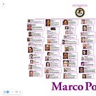 UPDATED: DOJ DIRECTORY