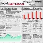 Here's 5 Quality Stocks With Wide Moats 🏯