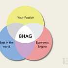 Big, Hairy, Audacious Goals (BHAGs): How Successful Leaders Drive Innovation