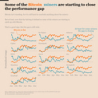 Can the Bitcoin miners close the gap?