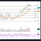Uranium Moving Again
