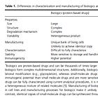 Why is the manufacturing process of these jabs so important?