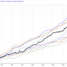 Strategy 9 -- An NDX rotational momentum strategy
