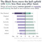 🏉 New Zealand’s Black Ferns need more balance to defend their World Cup title