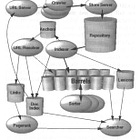 The Post-Google World! 
