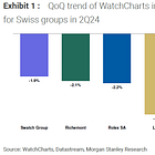 Morgan Stanley's Q2 2024 Swiss Watch Market Report