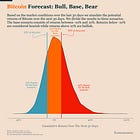 Bitcoin Market Forecast