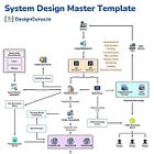 How to System Design Twitter?