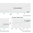 Confusions about democracy and prosperity