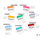 "Offer Ecosystem" Series: Phát triển "Đế chế" SPDV cho solopreneur (Phần 1)