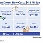The "Single-Digit Millionaire" — And the Dying Middle Class