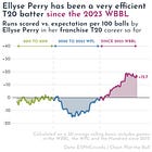 🏏 Ellyse Perry is continuing her late-career transformation in this year's WPL