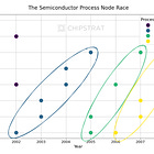 Understanding Intel