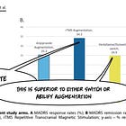 Transcranial Magnetic Stimulation (TMS) Should Be Covered by Medicaid: An Argument