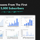 Designerpreneur #6: 5,000 Subscribers