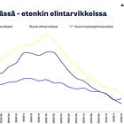 Q4/2023 osa 1/2: Hinta ja verkko vetävät kasvua laajalla rintamalla sekä muutama ikikasvaja