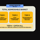 How to set up account-driven GTM: TAM mapping, account tiering, signal tracking