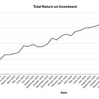 TIE LEGO Investment Portfolio Update - April 2025