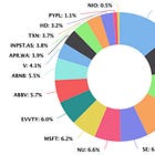 Portfolio Review - November 2024