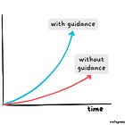 Level Up: A Software Engineer’s Guide to Accelerating Your Career