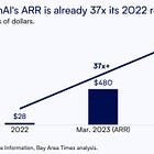 OpenAI Hitting $1B Revenue, New Unicorn in Generative AI & Arabic LLM by UAE