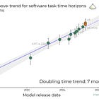 😵‍💫 The AI acceleration delirium: models, mergers, and mayhem