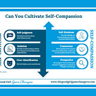 LIVE WORKSHOP: Showing Self-Compassion