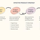 Predefining Product Strategy with the Product Vision
