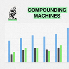Quality Businesses Part 2: Finding Compounding Machines (High FCF Growth & ROIC)