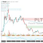 Palantir Post Earnings