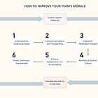 How To Evaluate And Elevate Your Team Morale To Meet Objectives