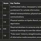 Donald Trump is a Cult Leader: Here Comes The Science (Part 1)