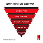 Funnel Analysis 101: How to Track and Optimize Your User Journey