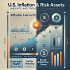 The macro setup for equities