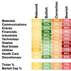 Navigating the Market: Rebounds, Rotations, and Untapped Moves