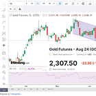 BREAKING: Gold price fell by ~1% today and is down over 6% from its all-time highs